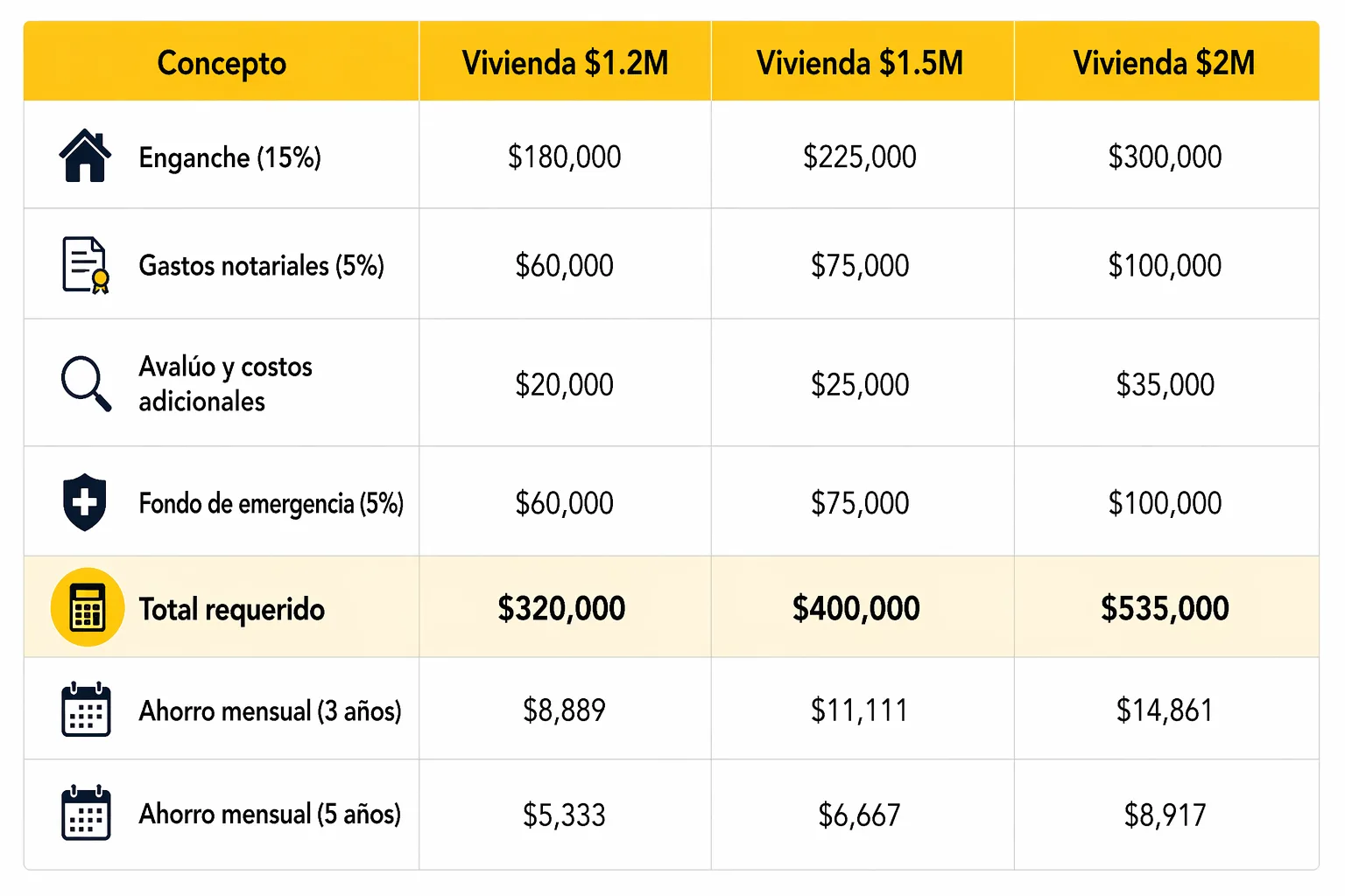 Casa en venta en Mérida, Yucatán