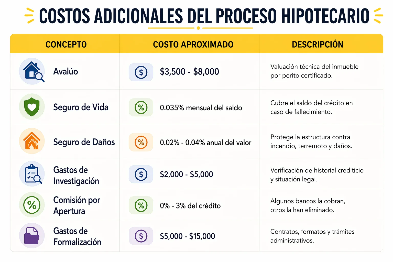 Casa en venta en Mérida, Yucatán