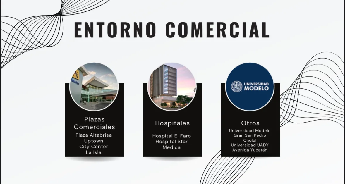 Venta de Terreno en las Margaritas, Cholul de 846 m2